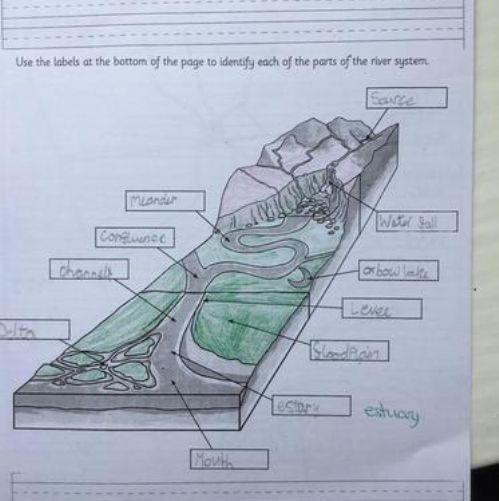 Human & Physical Geography
