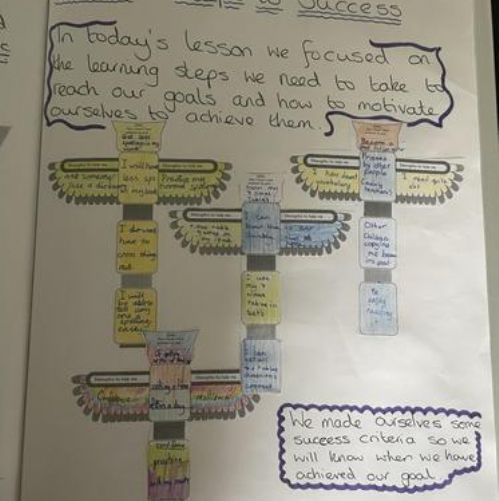 Puzzle 3: Dreams and Goals